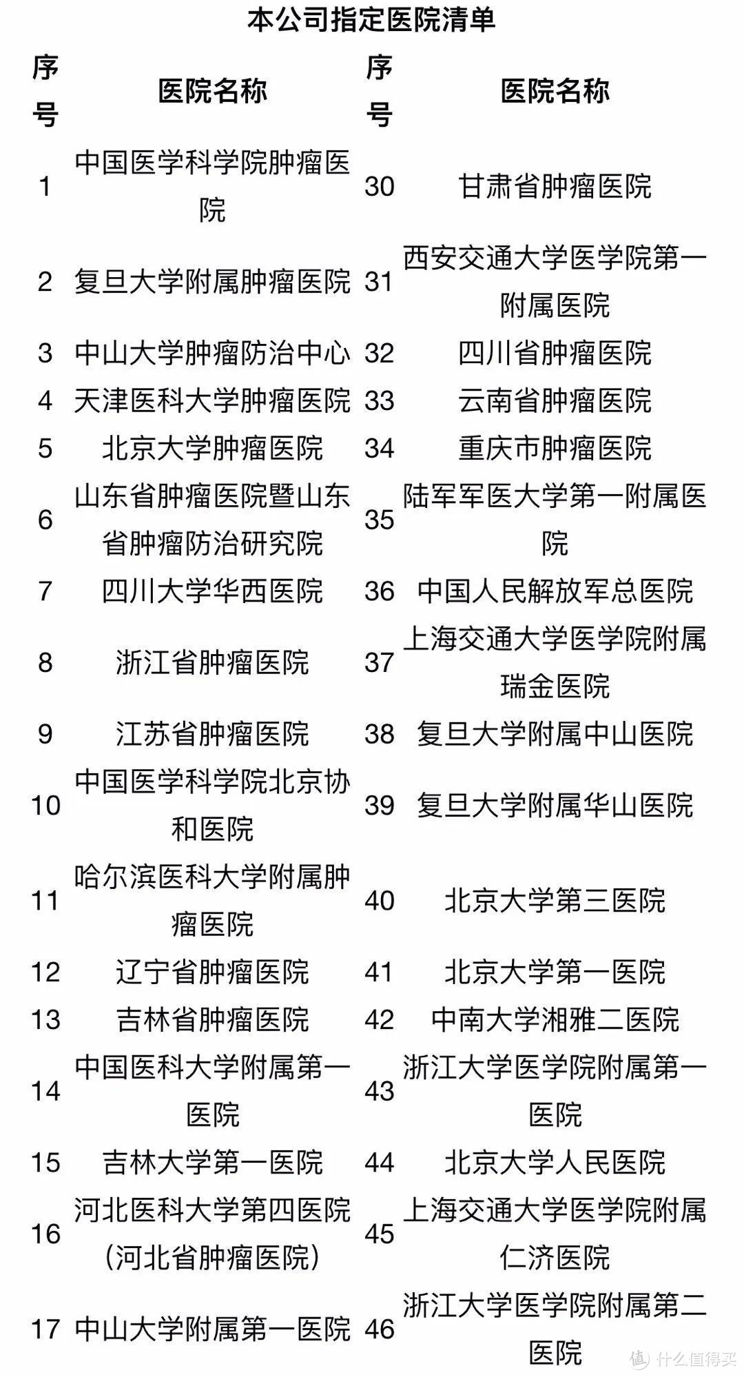 支付宝新出的【终身医疗险】，我到底要不要买？