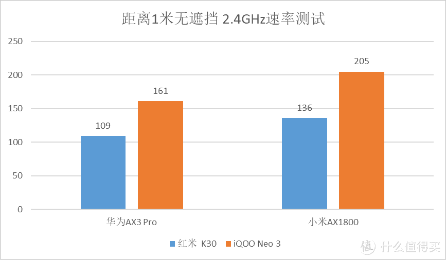 小米AX1800 VS 华为AX3 Pro，谁才是300元平价Wi-Fi 6路由王者