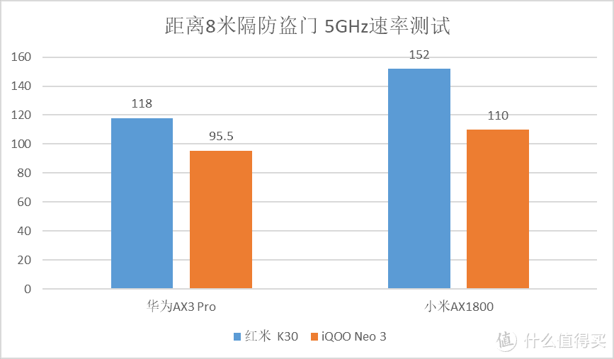 小米AX1800 VS 华为AX3 Pro，谁才是300元平价Wi-Fi 6路由王者