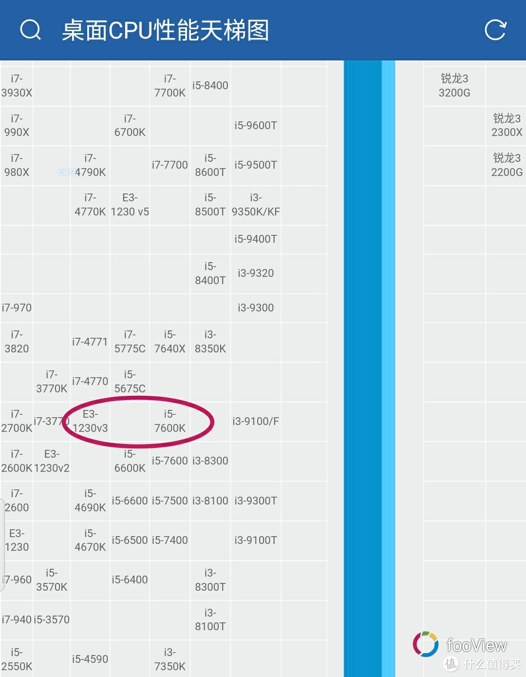 我觉得还能抢救一下：E3老机迎娶2060S新妻