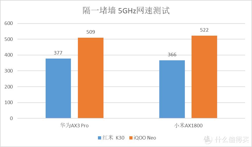 小米AX1800 VS 华为AX3 Pro，谁才是300元平价Wi-Fi 6路由王者