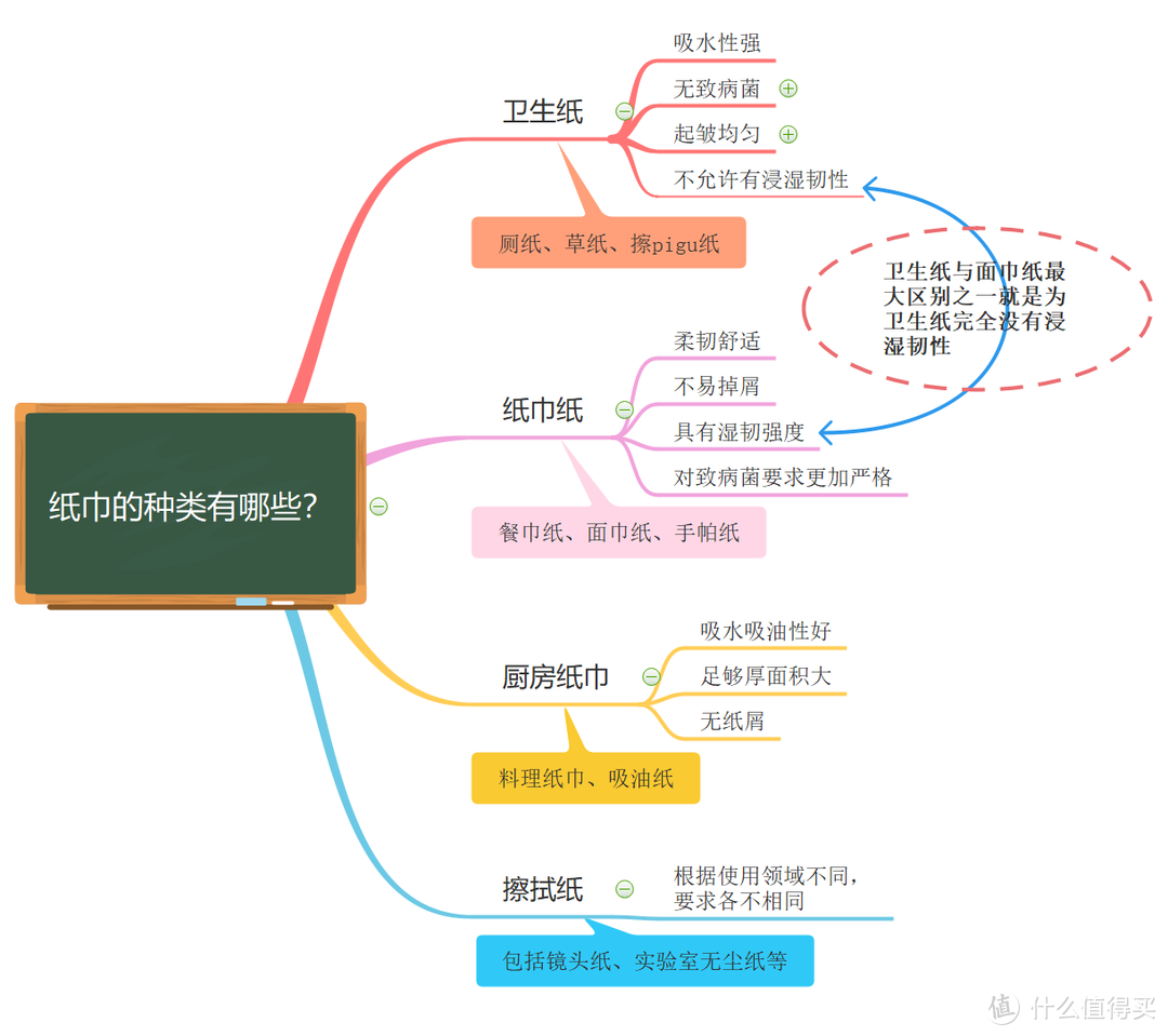 事前事后来一包——得宝纸巾，没用过的看完这篇不信你不想买！