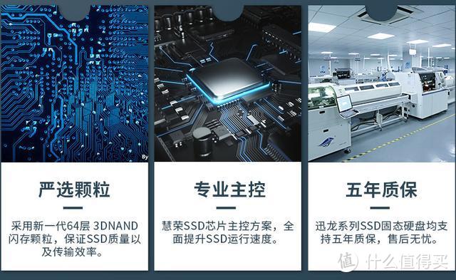 便宜量又足的TLC固态，Orico奥睿科 迅龙M.2 NVMe固态硬盘 评测