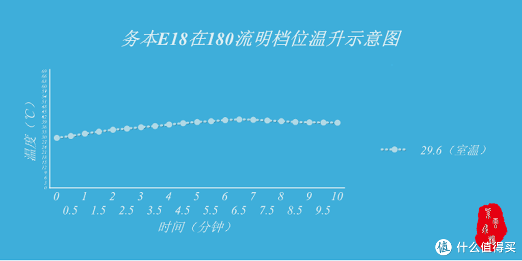 颜值出众，携带安全之EDC小筒务本E18入手体验