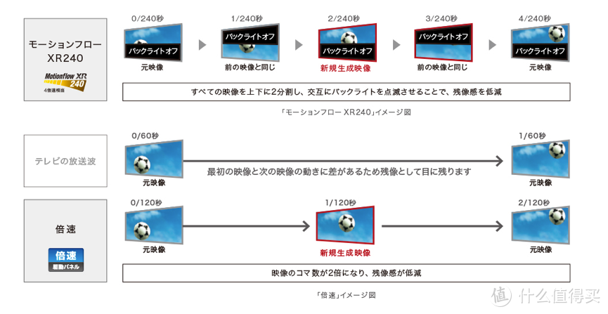 追剧观影看球赛玩游戏我全都要，2020年液晶电视选购攻略