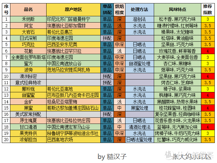 来，喝完这杯再说话——20杯不同挂耳咖啡的体验之旅