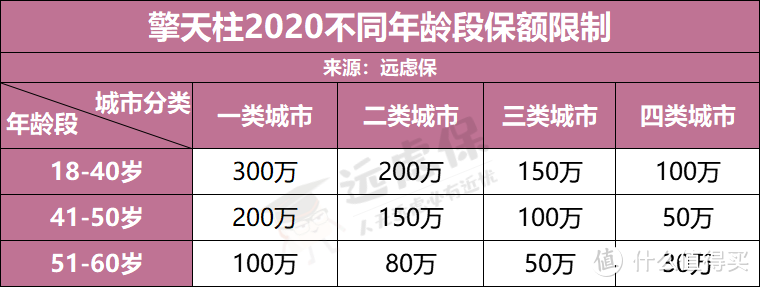 擎天柱2020：价格很便宜，但免责有点多！