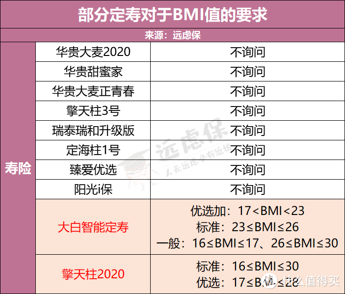 擎天柱2020：价格很便宜，但免责有点多！