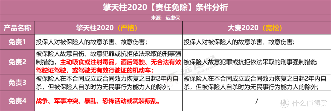 擎天柱2020：价格很便宜，但免责有点多！