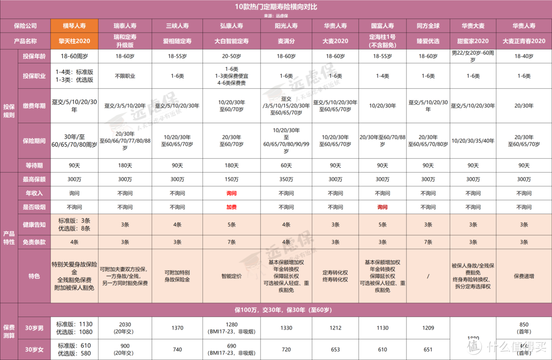 擎天柱2020：价格很便宜，但免责有点多！