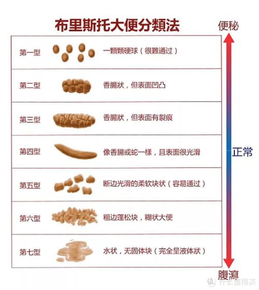 宝宝加辅食后3天没拉了怎么办？