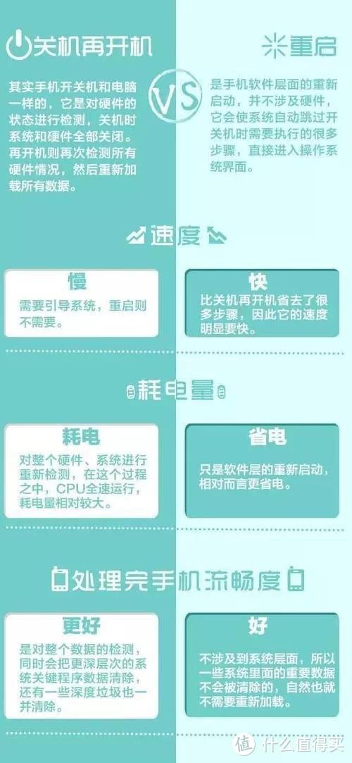 经验分享:手机重启"等于"关机再开机？其实你错了