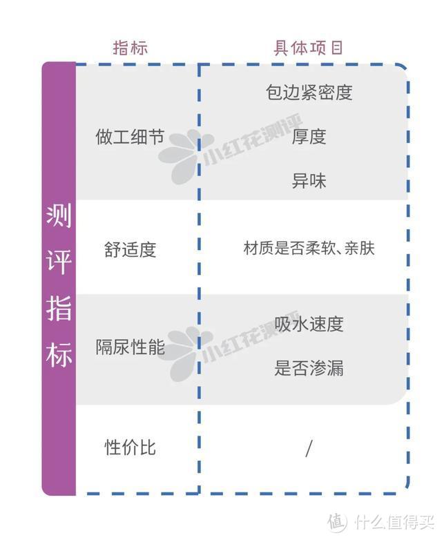 8款可水洗类宝宝隔尿垫测评：这款便宜大张，值得推荐！