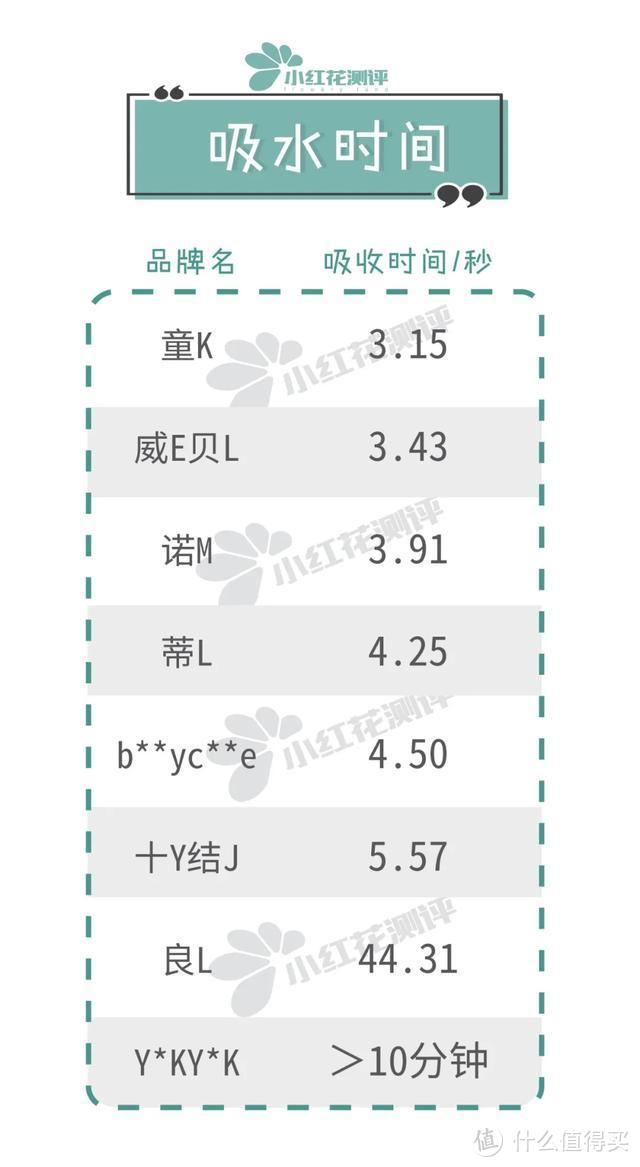 8款可水洗类宝宝隔尿垫测评：这款便宜大张，值得推荐！