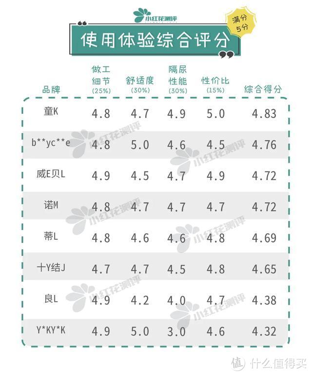 8款可水洗类宝宝隔尿垫测评：这款便宜大张，值得推荐！