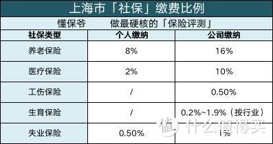 微商、淘宝店主、网红？自由职业者的社保怎么办？