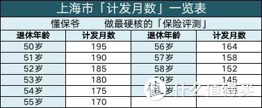 微商、淘宝店主、网红？自由职业者的社保怎么办？