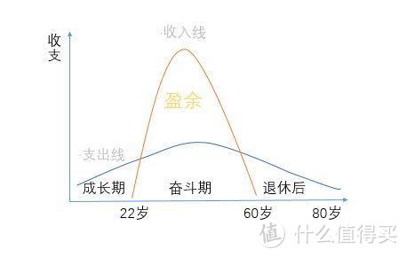 95%的人买错保险的根源，看我这篇就够了！