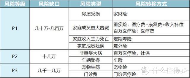 95%的人买错保险的根源，看我这篇就够了！