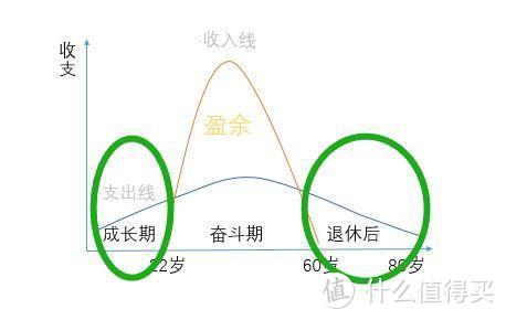 95%的人买错保险的根源，看我这篇就够了！