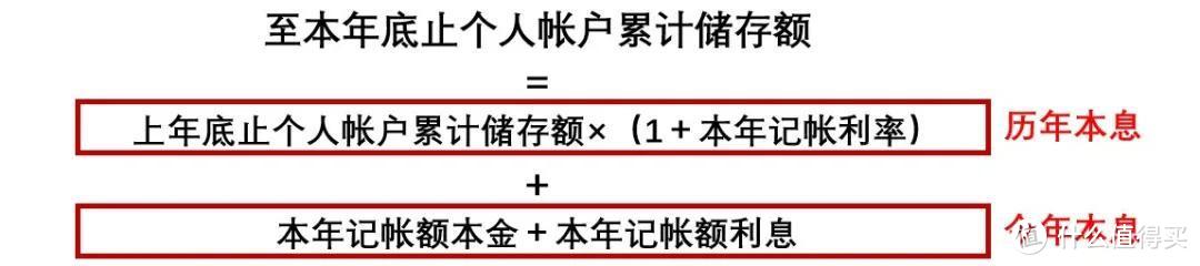 惊喜的是，你已悄咪咪的存下一笔养老金 