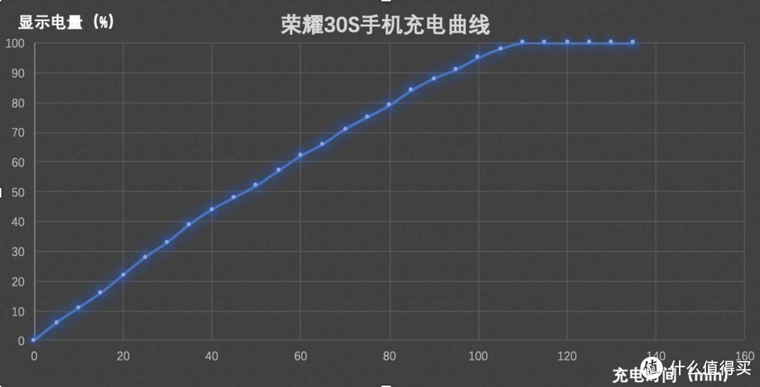 2C1A三口齐发、65W强劲输出：SuperPort S3迷你快充头实测体验