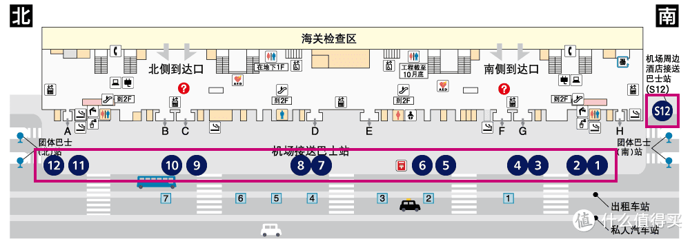 机场大巴搭乘指示