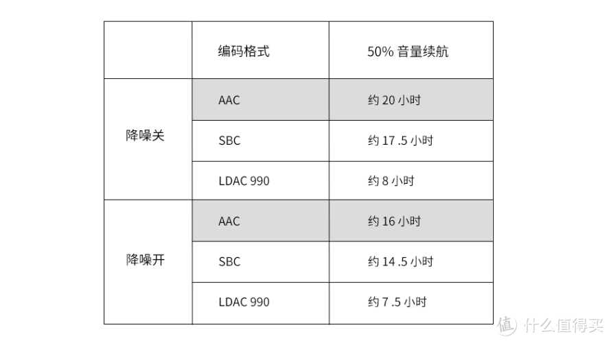 1MORE高清降噪圈铁蓝牙耳机PRO版评测：百元能否换来物超所值升级？