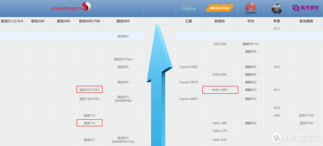 提前步入老年时代？红米Redmi Note 8 Pro 开箱体验，我觉着挺香的~