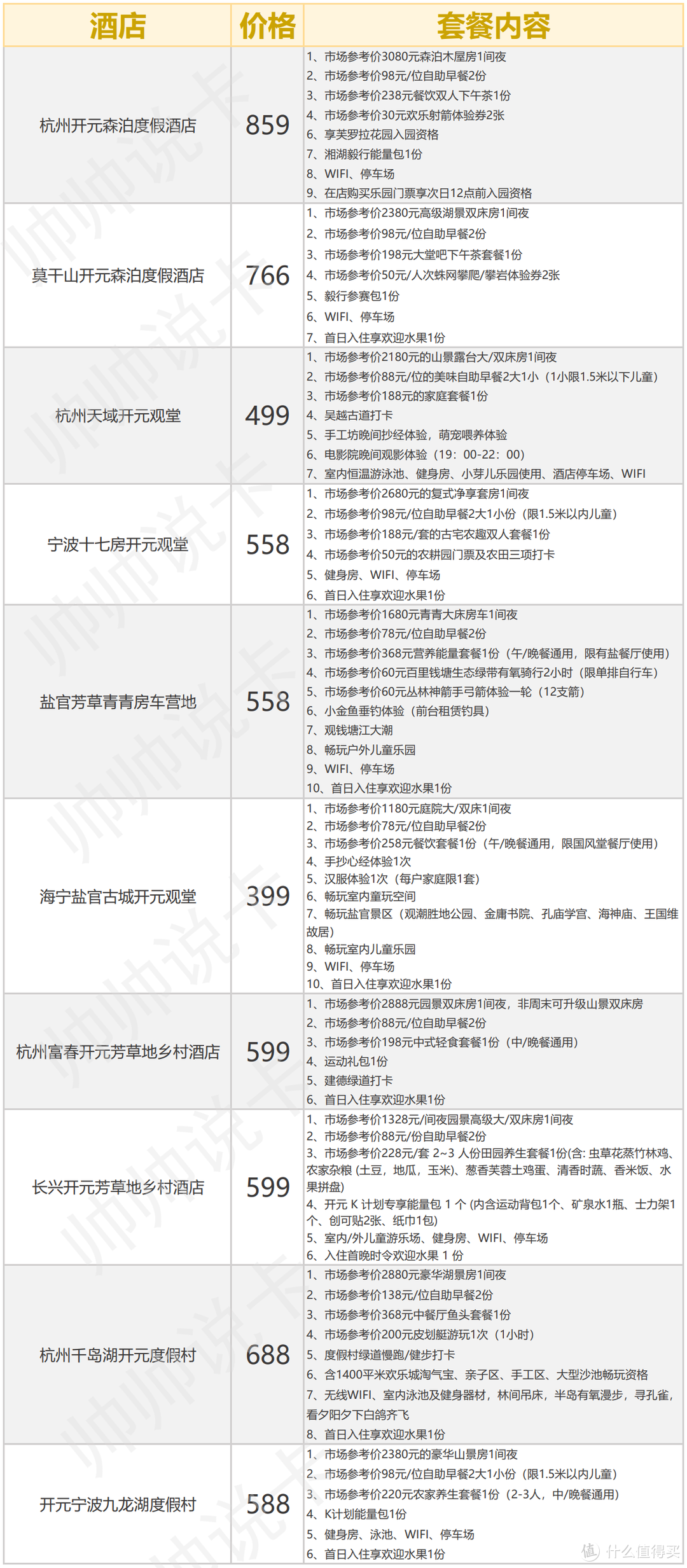 时间紧，任务重，这家高端酒店集团送11年白金会籍！