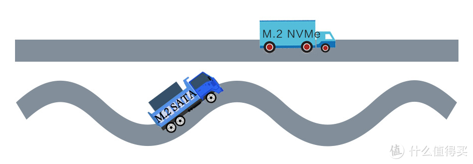 【电脑百科】M.2接口、SATA接口的固态硬盘，究竟选哪个好？