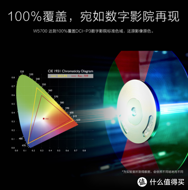 备战618，投影仪抖出来的4K效果行不行？明基W5700上手体验