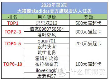 动动手指金币到手！多爆料可以兑换各种礼品卡贴补家用哦~