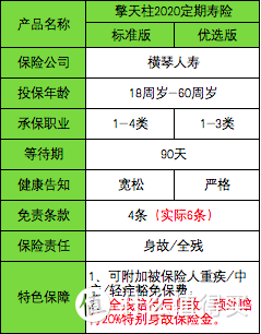 擎天柱2020定期寿险，最便宜，但有1个坑！