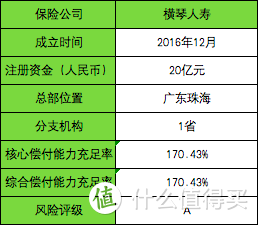 擎天柱2020定期寿险，最便宜，但有1个坑！