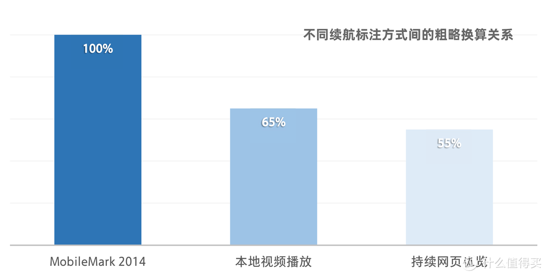 （粗略估计，仅供参考）