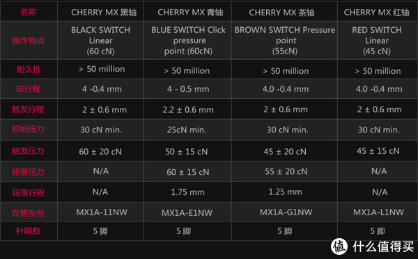 图源Cherry