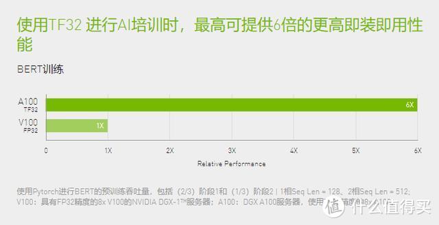 “厨房”里的发布会：NVIDA发布全新专业计算卡