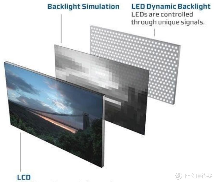 追剧观影看球赛玩游戏我全都要，2020年液晶电视选购攻略