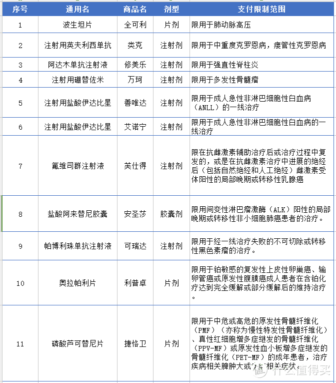 30元一年可以保障重疾！