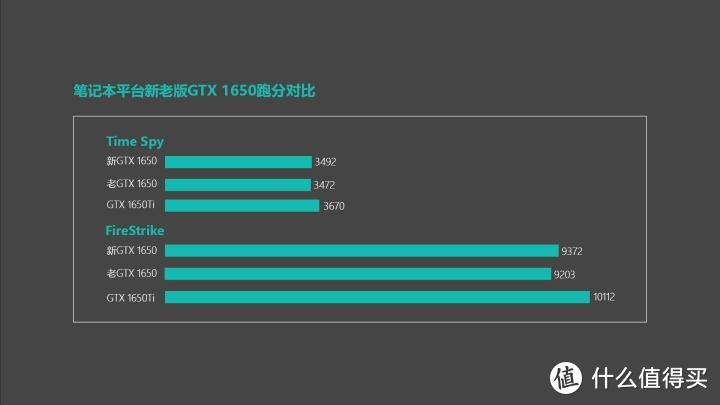 联想拯救者Y7000 2020测评：外观更低调 性能释放更充分