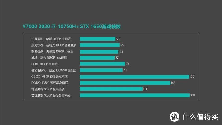 联想拯救者Y7000 2020测评：外观更低调 性能释放更充分