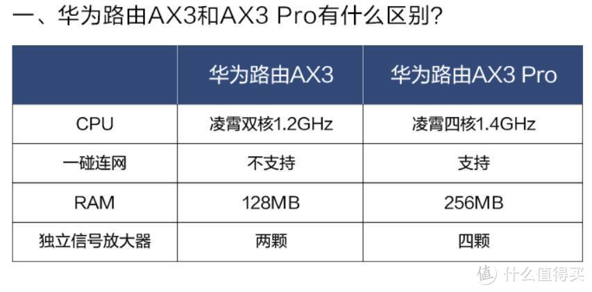 这个618，可以升级WIFI6了——如何挑选，客官里边请（附攻略清单）