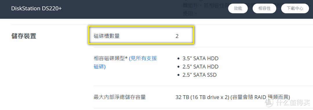 220+、720+、920+傻傻分不清？一文读懂群晖型号命名的秘密