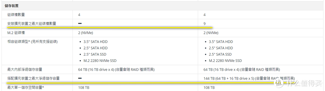 220+、720+、920+傻傻分不清？一文读懂群晖型号命名的秘密