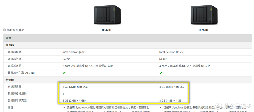 220+、720+、920+傻傻分不清？一文读懂群晖型号命名的秘密