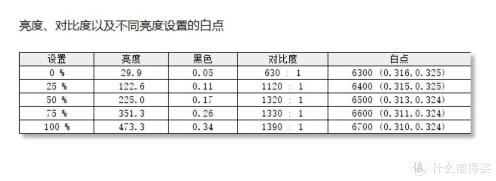 就是这么特立独行 宏碁新蜂鸟Swift 3 移动超能版笔记本评测