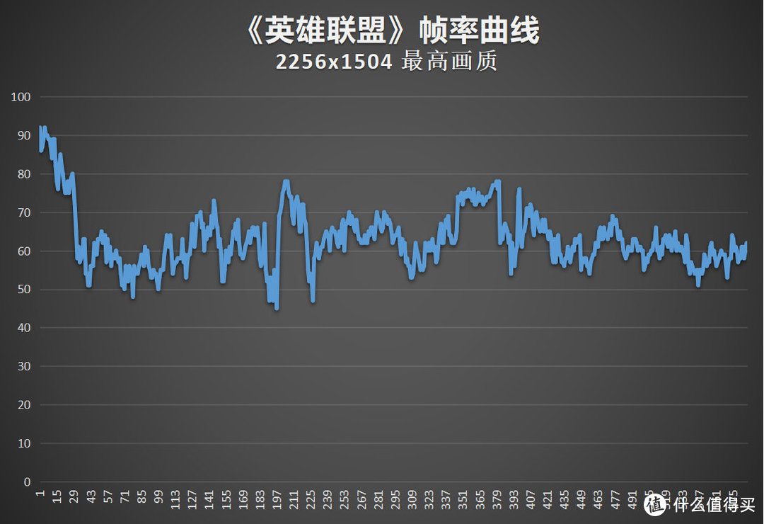 就是这么特立独行 宏碁新蜂鸟Swift 3 移动超能版笔记本评测