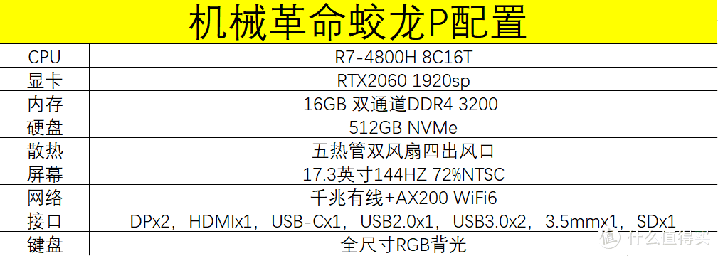 高色域144Hz电竞屏 机械革命蛟龙P760 AMD游戏本测试