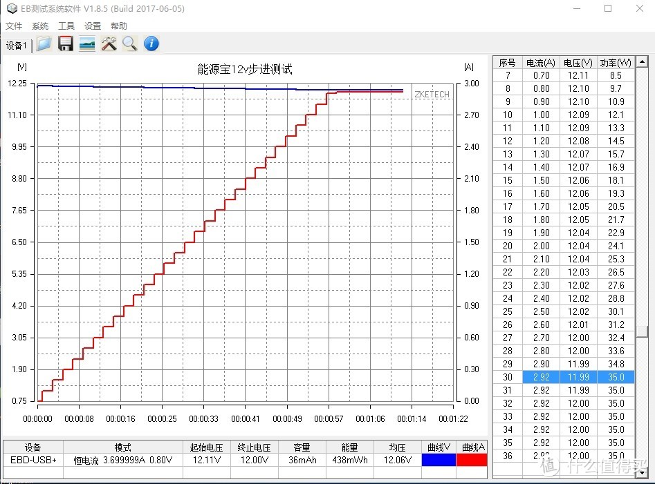 性能怪兽森石脉PowerBen能源堡体验